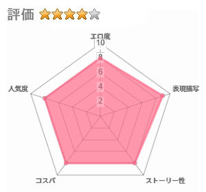 僕に勇気があったならのレビュー評価