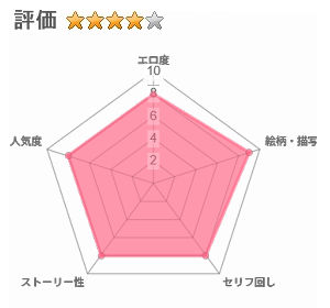 文化祭で女性用風俗を出店したらクラスのギャルが来たのレビュー評価