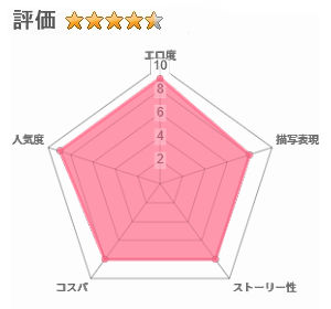 カムフラージュのレビュー評価