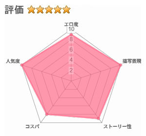 クラスのクールギャルと呼び出し×××4のレビュー評価