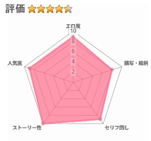 団地の友達 夏のおもいで編のレビュー評価
