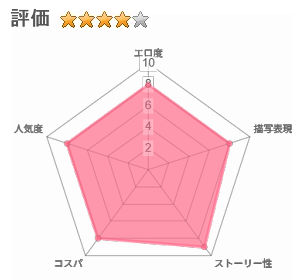 大好きな先輩の初めてを大嫌いな奴に全て奪われる話のレビュー評価