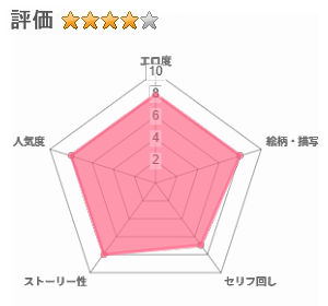 デリヘル保健室～テストで1番とったら好きな女子を選べる呼べる～のレビュー評価