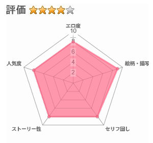 でりへるママのレビュー評価