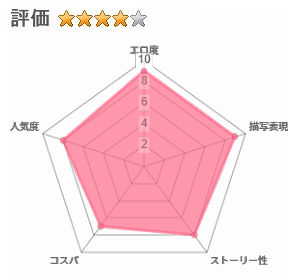 ドスケベ聖女がえっちな配信活動にハマるまでのレビュー評価