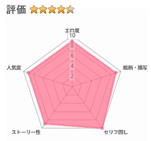 Hな風習がある田舎からきた私は、都会のほうがHだと思った。のレビュー評価