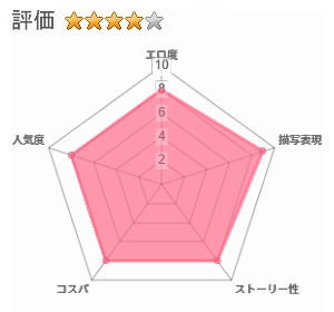 発情期の葛野さん係に選ばれた俺のレビュー評価