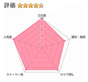 家出ギャルな先輩は簡単にヤらせてくれる6のレビュー評価
