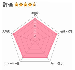 異世界輪●総集編～肉便器ちゃん、それぞれの幸福論～のレビュー評価