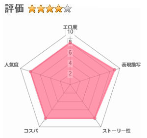 田舎村の性活4～びしょ濡れギャルを拾ったらお礼にセックスされた話～のレビュー評価