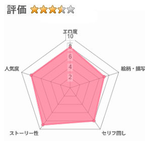 時間停止 「私…犯●れてました…」パンスト美女社内姦事件のレビュー評価