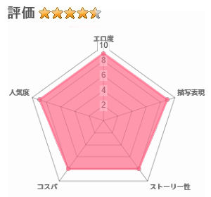 ドハマリするほど気持ちイイ！純朴夫婦とヤリチンカップルのスワッピング温泉のレビュー評価