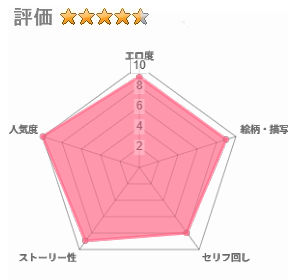 1000円カットのおネエさんにスいてもらう本。5のレビュー評価