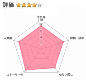 影魔導士は催●術には屈しないのレビュー評価