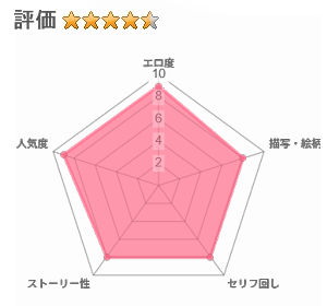 退魔士カグヤ極8 ルートC宴編のレビュー評価