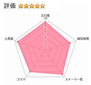 堅物女上司と派遣くん、限界社畜の二人はセックスがしたい！のレビュー評価