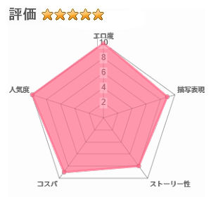 子産み島2＆3～今、お腹あいてるよ～のレビュー評価