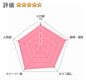 皆が狙ってる新卒ちゃんを寝取らせてみた Rebirthのレビュー評価