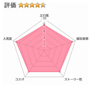 元魔法少女の家族話 月2のレビュー評価