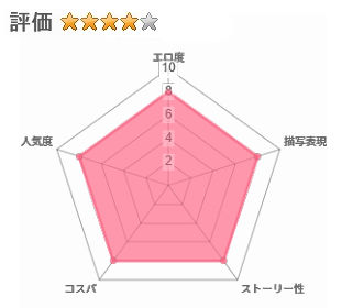 ナースさんにいっぱい搾られちゃうおはなしのレビュー評価