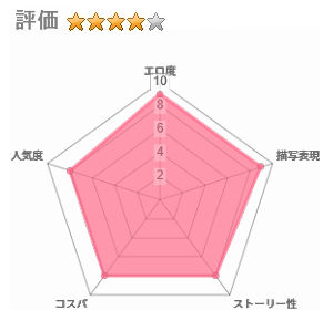 おあそびセックスのレビュー評価