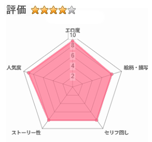 堕ち母 娘の代わりにチャラ男に抱かれる母のレビュー評価