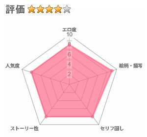 パンストフェチでもいいですか…？2～休日、彼女の部屋でパンストセックス～のレビュー評価