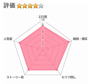 最強種族の龍の娘がしつこく子作りをねだってくるのでふたなりちんちんでわからせる話のレビュー評価