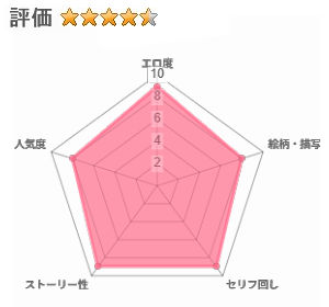 性教育でクラスのあの娘と…3限目 憧れのギャルとの「教育セックス」が「本気交尾」に変わるとき…のレビュー評価