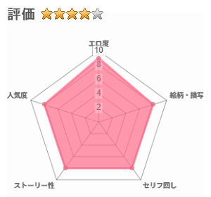 勃ってる間だけ時間停止～即ハメレビューの秘密～のレビュー評価