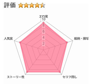 ティンポのイイ話2―お一人様でも全然OKですよ―のレビュー評価