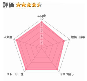 ツンの数イくツンデレ系彼女のレビュー評価