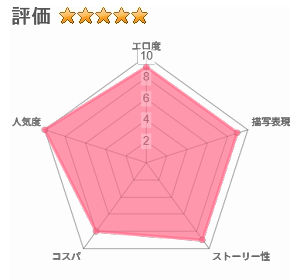 両片想いが実らないギャルさんはイラムラチクニーが止まらない！3のレビュー評価